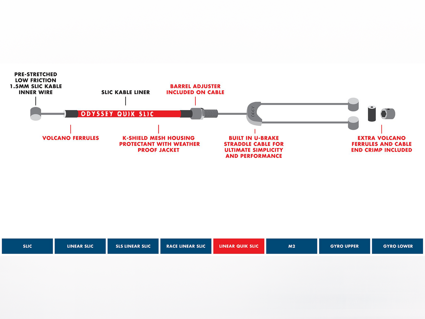 ODYSSEY Linear Quikslic Kable Brake Cable