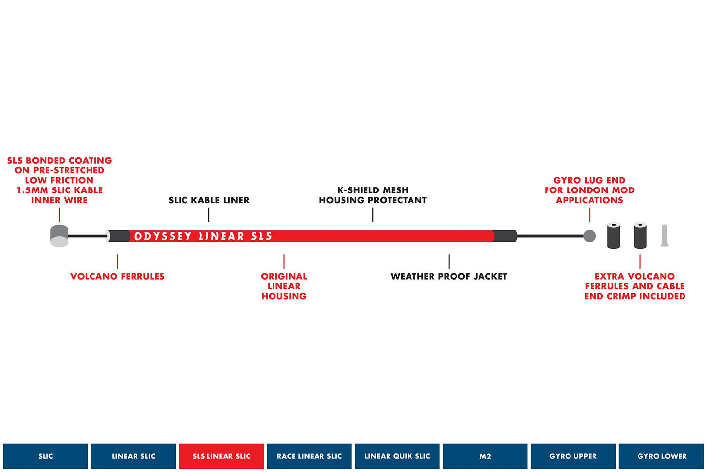ODYSSEY SLS Linear Slic Kable Brake Cable